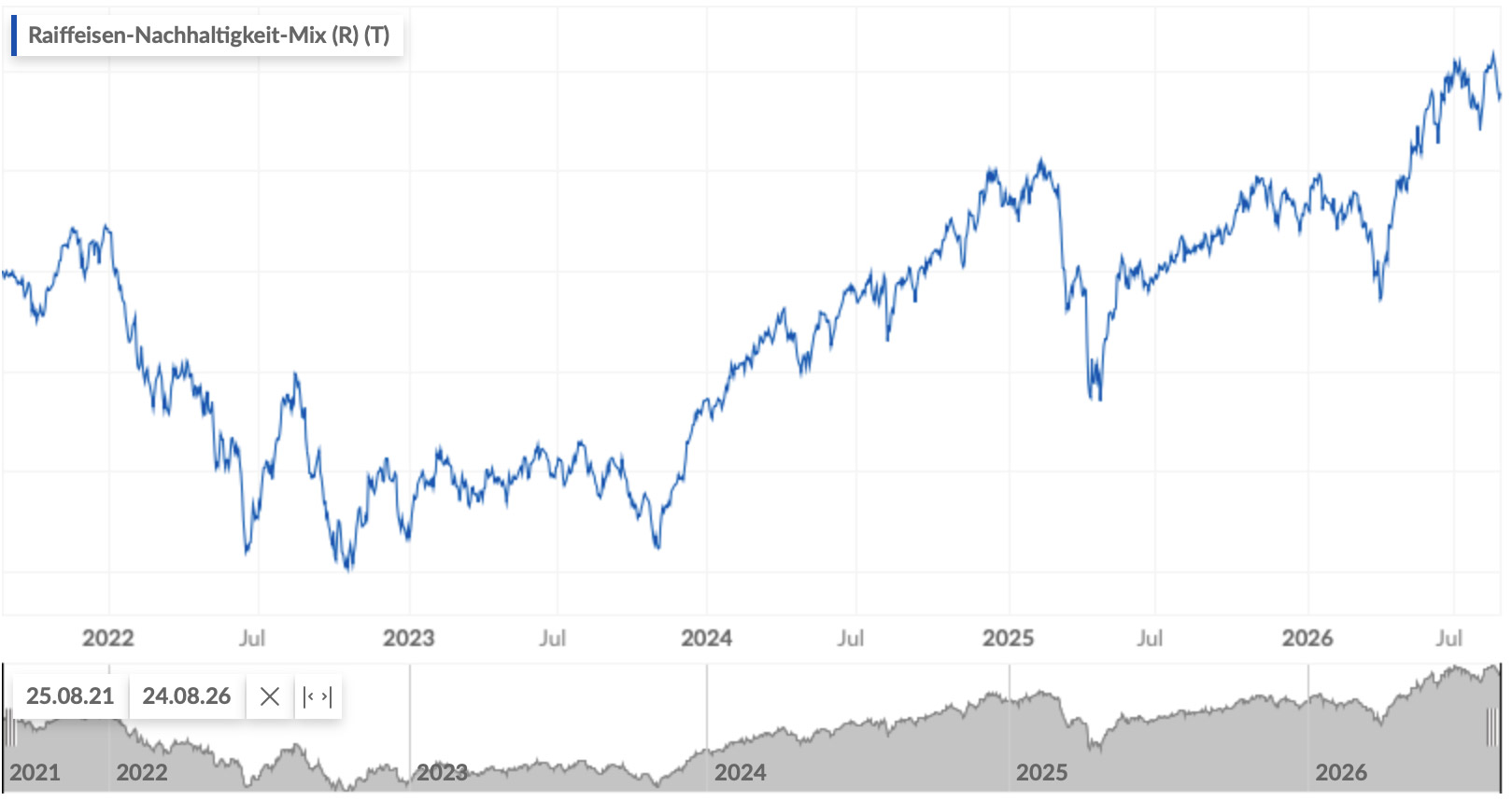 chart_stand-aug2026